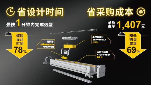 米思米直线电机模组：重塑工业自动化的效率标杆