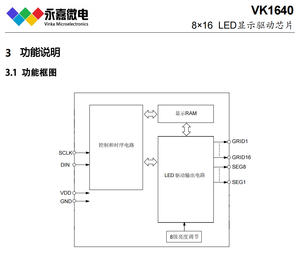 8×16点阵LED驱动IC数码管驱动抗噪数显芯片VK1640 SOP28原厂FAE支持