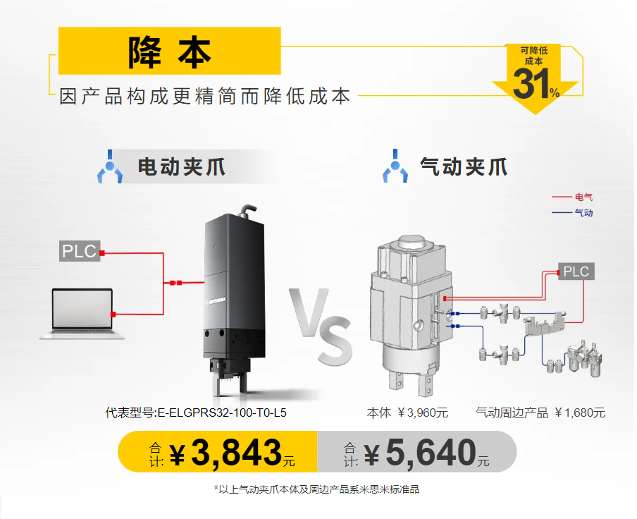电动夹爪价格