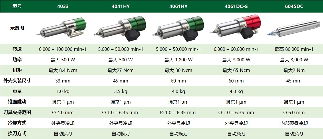 SycoTec牙齿雕刻机电主轴：精雕细琢，成就完美义齿