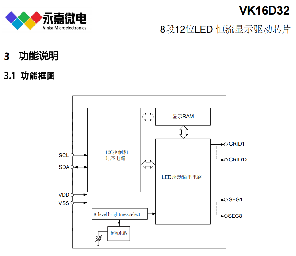 8×12抗干扰LED数显驱动芯片数码管恒流驱动IC-VK16D32 SSOP24/QFN24 I2C通讯接口