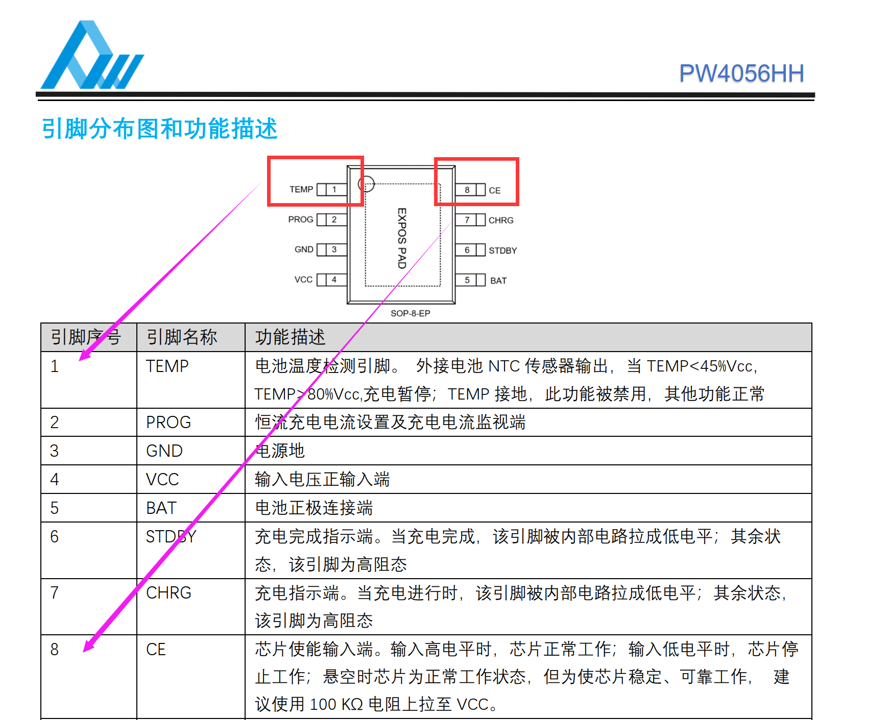 4056充电芯片，为什么要集成OVP，OVP是什么？