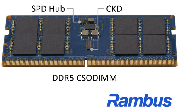 Rambus推出DDR5客户端时钟驱动器
