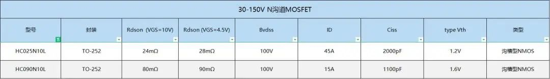 高性价比MOS推荐：惠海HC090N10L,HC025N10L,100V高耐压,12V/24V加湿器和3.7V打火机专用MOS