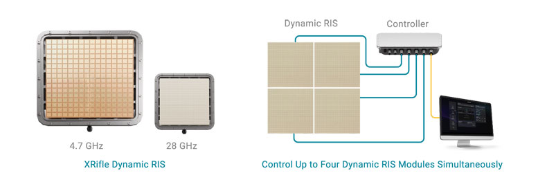 稜研科技发布 XRifle Dynamic RIS 主动式毫米波可重构智能超表面，大幅提升 5G FR1/FR2 部署覆盖效率