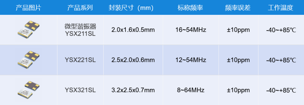 YXC晶振解决方案助力工业相机应用