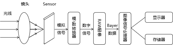 工业相机运作流程示意图.png