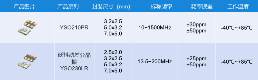 差分振荡器.png