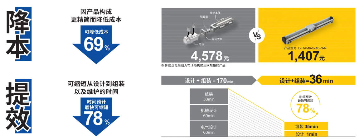 米思米直线电机模组：革新设计，降本增效的自动化新选择