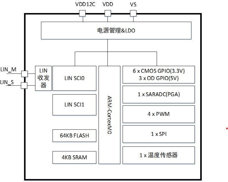 泰矽微发布极低成本高压MCU芯片TCHV4018L