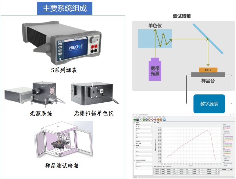 量子效率检测主要系统组成.png