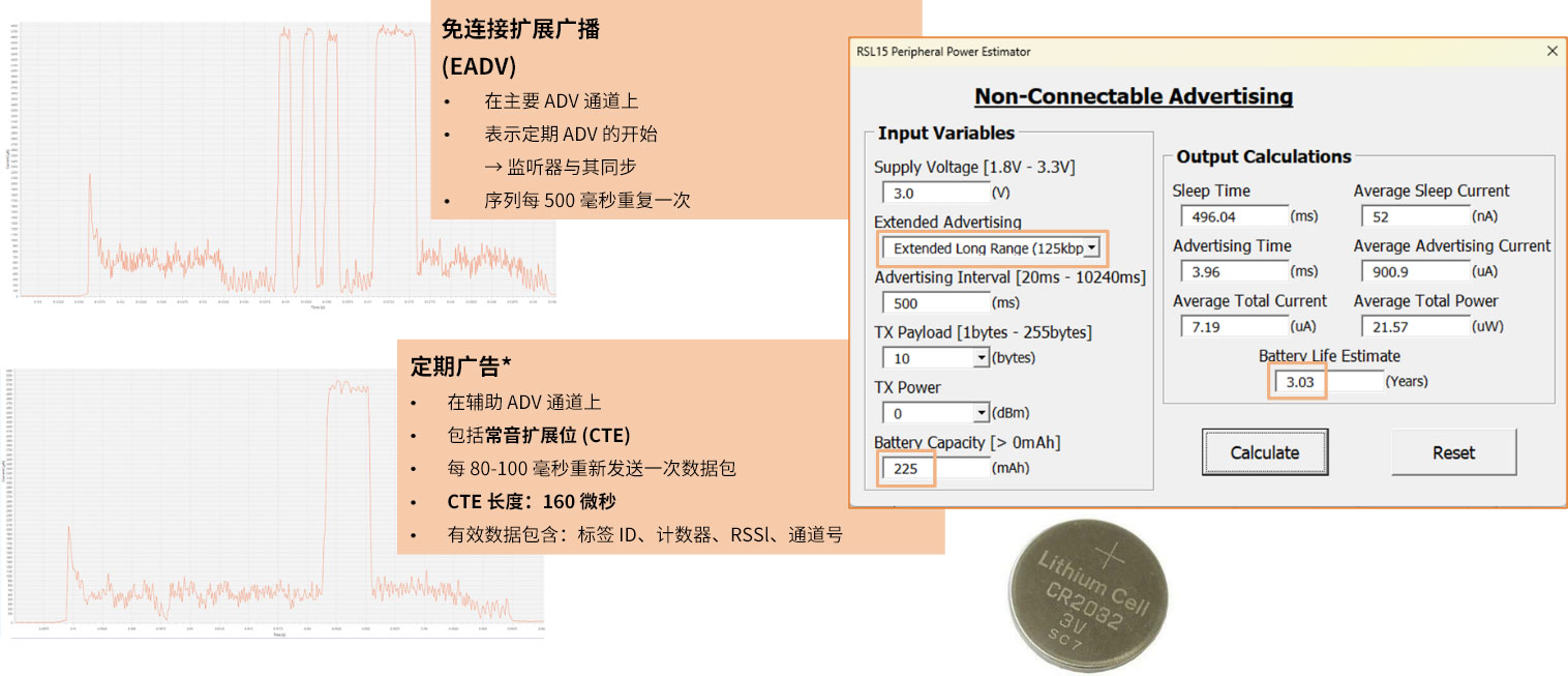 利用创新的Bluetooth核心规范v5.1中的到达角（AoA）增强室内定位服务