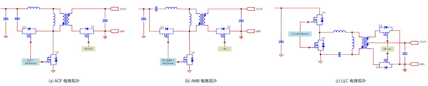 极致优化整机效率，软开关技术在POWERQUARK中的创新