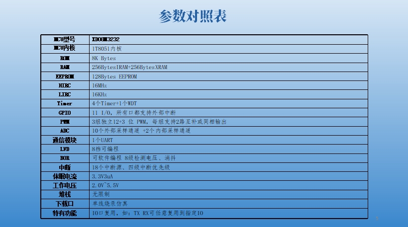 参数对照表.png