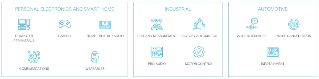 集Hi-Fi、智能和USB多通道等特征于一体的微控制器——迎接数字音频新时代