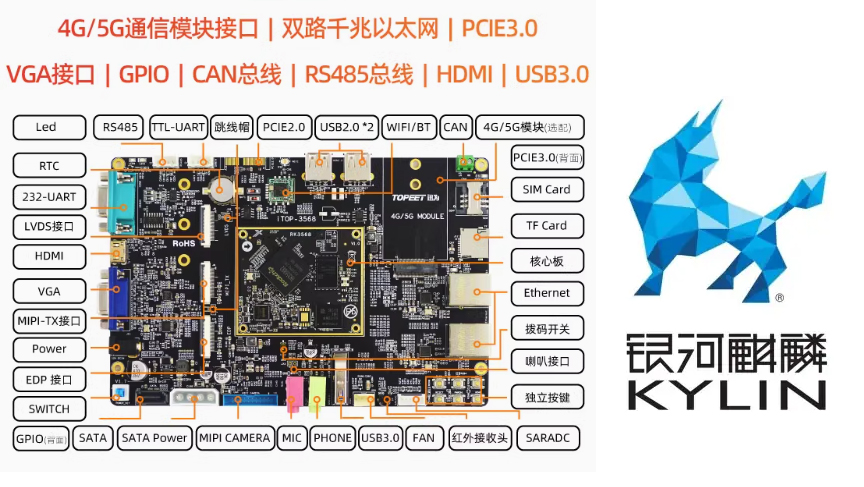 迅为RK3568开发板支持银河麒麟和开放麒麟系统