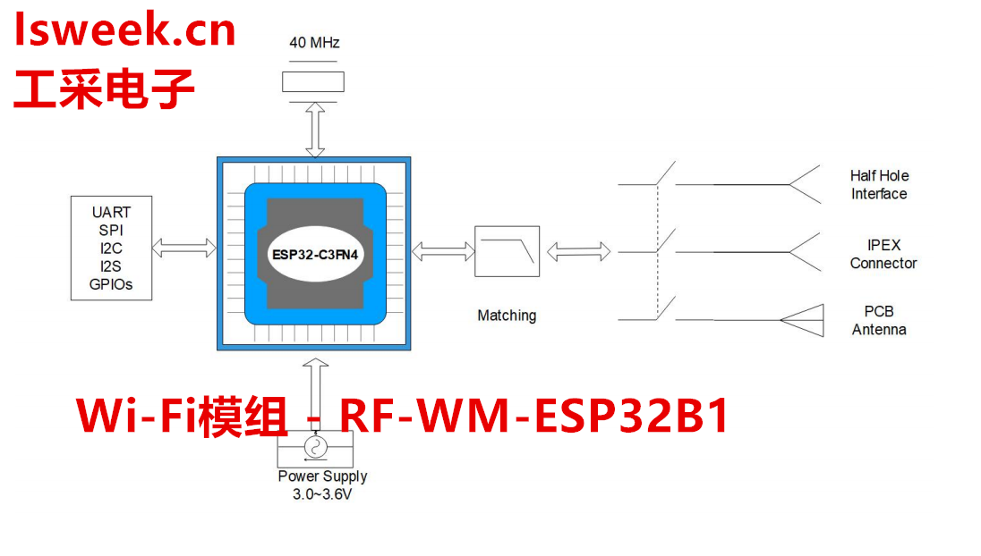 RF-WM-ESP32B1.png