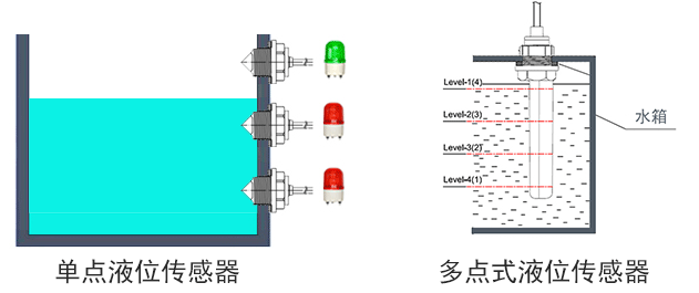 多点液位检测传感器