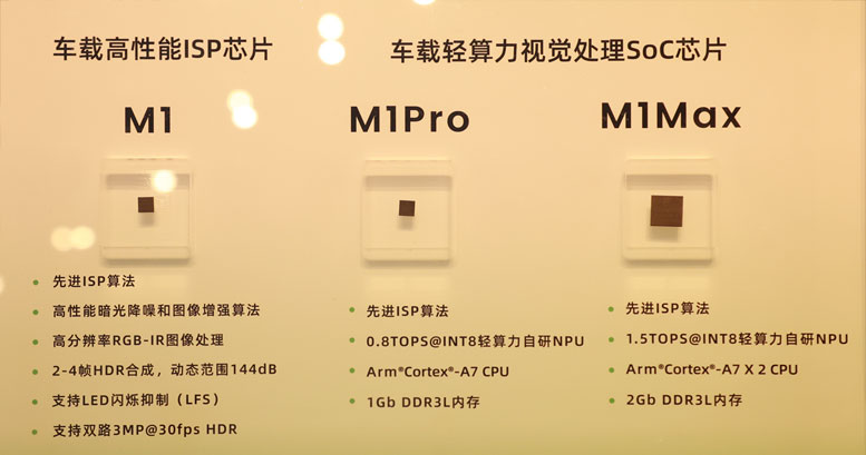 飞凌微新一代端侧SoC助力车载智能视觉升级