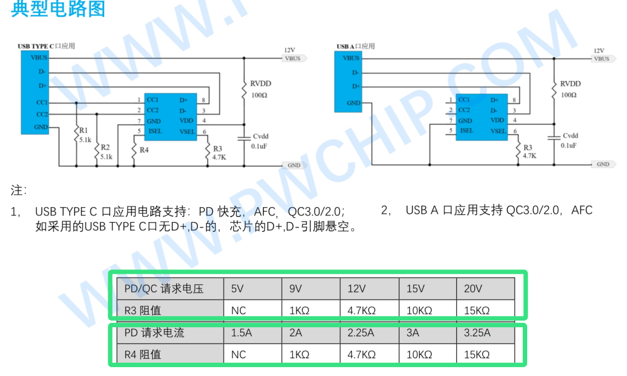 PD快充诱骗芯片PW6606：全面支持5V/9V/12V/20V电压诱骗，轻松实现高效快充