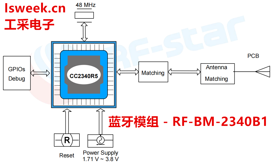 RF-BM-2340B1.png