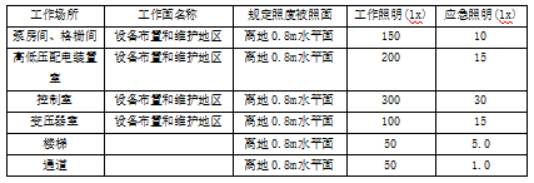 基于平台的城市排水泵站管理系统设计1463.png