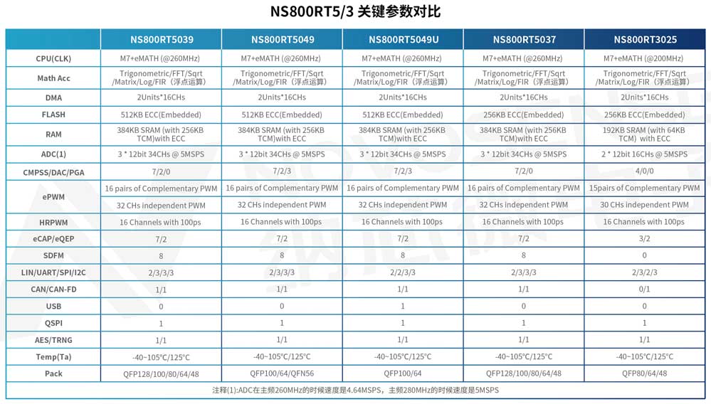 NS800RT系列选型表.jpg