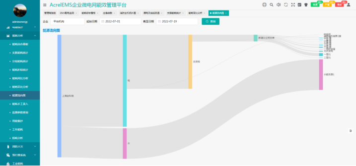 浅谈智慧水务综合管理平台研究与运用6391.png