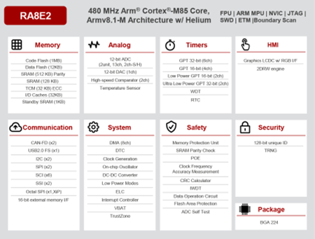 CY8C4025LQS-S413微控制器介绍，R7FA8E1AFDCFP/R7FA8E1AFDCFB原理图，R7FA8E2AFDCBD单片机性能