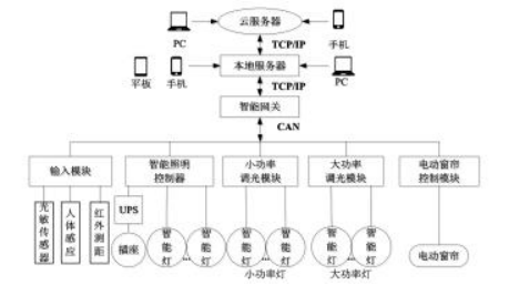 点亮酒店智能之光：安科瑞智能照明系统独特优势与实践应用全览919.png