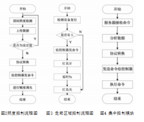 点亮酒店智能之光：安科瑞智能照明系统独特优势与实践应用全览1614.png