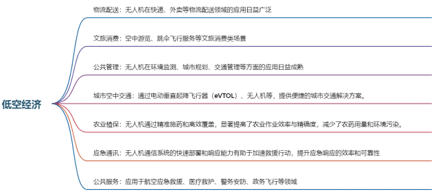 应用场景.png