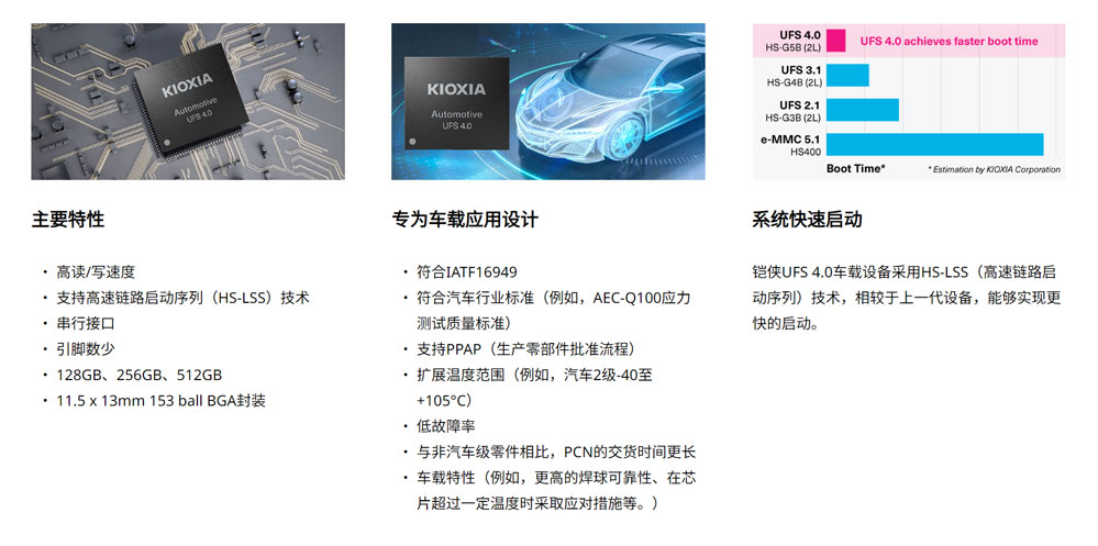 车规级UFS 4.0将变得愈发重要