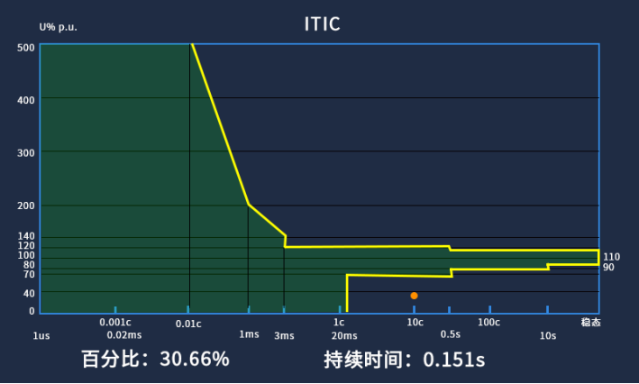 电能质量监测装置在某单晶硅棒光伏产业基地的应用2266.png