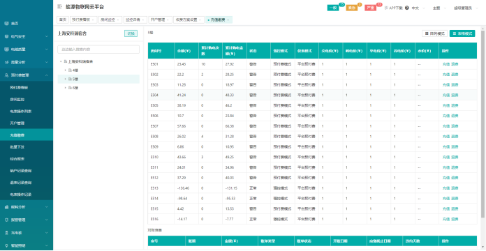 浅析安科瑞远程抄表预付费系统在电力客户管理方面的应用3113.png