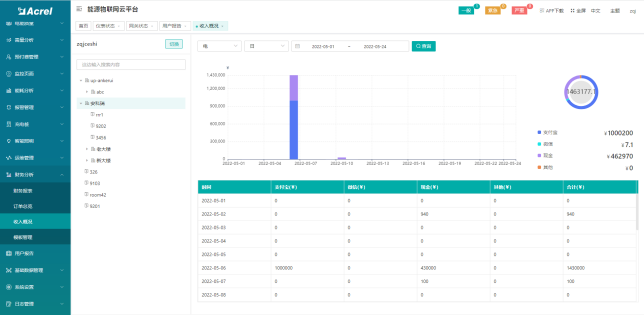 浅析安科瑞远程抄表预付费系统在电力客户管理方面的应用3198.png
