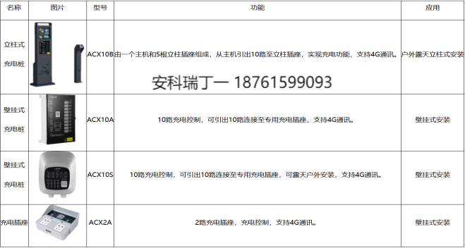 安科瑞充电管理系统：为电动车充电安全保驾护航826.png