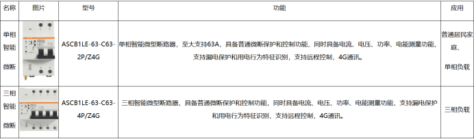 安科瑞充电管理系统：为电动车充电安全保驾护航992.png