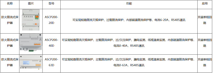 安科瑞充电管理系统：为电动车充电安全保驾护航1586.png