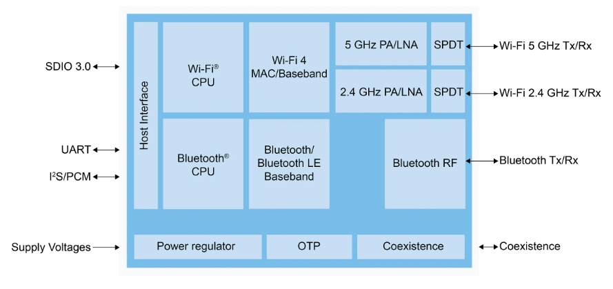 NXP推出Bluetooth® 5.2解决方案IW416HN/IW416UK两款片上系统(SoC)