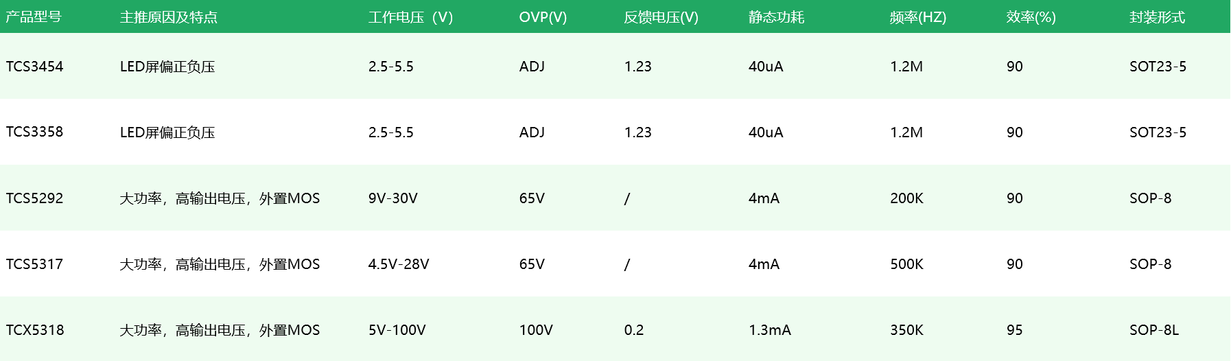 电视机背光驱动.png