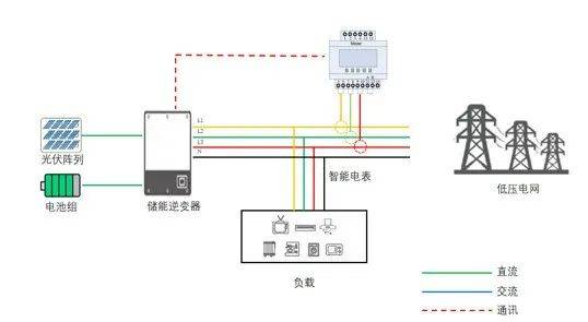 安科瑞PZ防逆流电表在光伏并网中的应用484.png