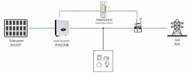 安科瑞PZ防逆流电表在光伏并网中的应用749.png