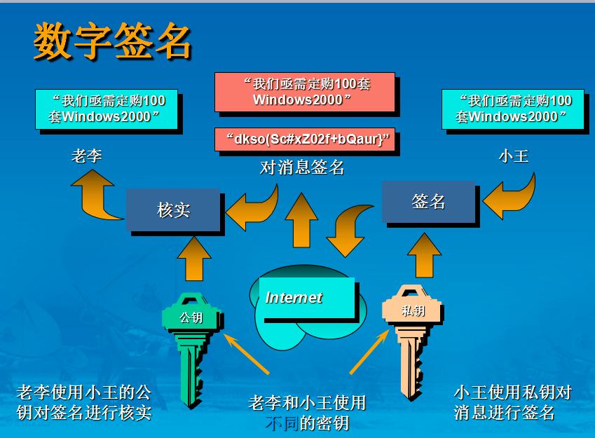 RSA算法特点及应用简述