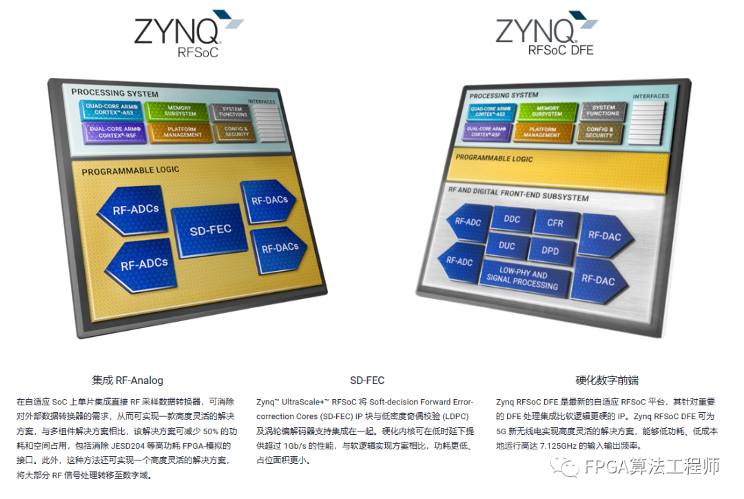 推出业界唯一单芯片自适应射频平台: XCZU55DR-1FFVE1156I Zynq UltraScale+ RFSoCs