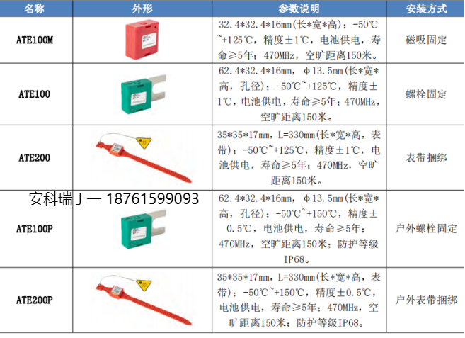 浅谈安科瑞无线测温在线监测方案的研究1401.png