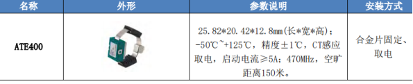 浅谈安科瑞无线测温在线监测方案的研究1482.png