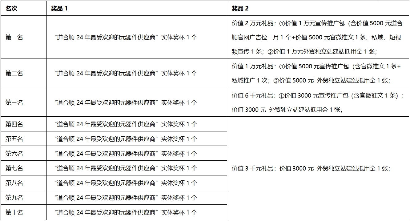 企业参选活动可得奖励
