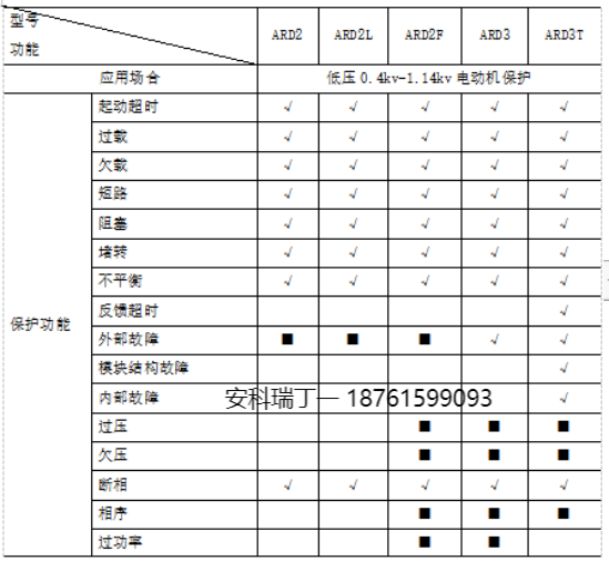 安科瑞电动机保护器在电气系统中的应用1566.png