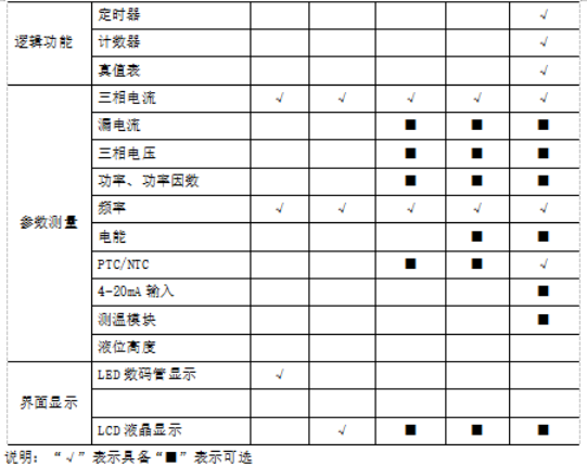 安科瑞电动机保护器在电气系统中的应用1570.png
